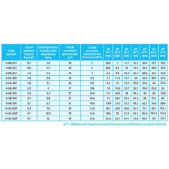 Vulcan Echangeur De Chaleur Nu 25kw Multitubulaire -Plage Équipement Magasin echangeur de chaleur nu 25kw multitubulaire 1