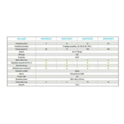 Hayward Electrolyse Au Sel 75m3 -Plage Équipement Magasin electrolyse au sel 75m3 2