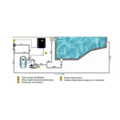 Hayward Electrolyse Au Sel 75m3 -Plage Équipement Magasin electrolyse au sel 75m3 4