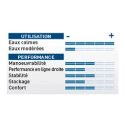 Kayak Gonflable CARAVELLE KK65 - SEVYLOR - 2 Personnes -Plage Équipement Magasin kayak gonflable caravelle kk65 sevylor 2 personnes 3