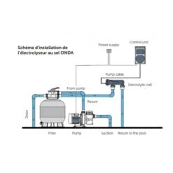 Onda Electrolyseur Au Sel 45g/h, 300W -Plage Équipement Magasin onda electrolyseur au sel 45gh 300w 2