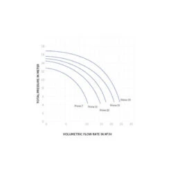 Pompe - Badu Prime 15 Mono -Plage Équipement Magasin pompe badu prime 15 mono 2