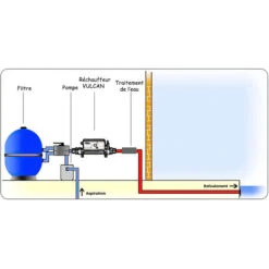 Vulcan Réchauffeur Electrique 4.5kw Mono Digital -Plage Équipement Magasin rechauffeur electrique 45kw mono digital 2